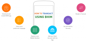 BHIM UPI App Information 