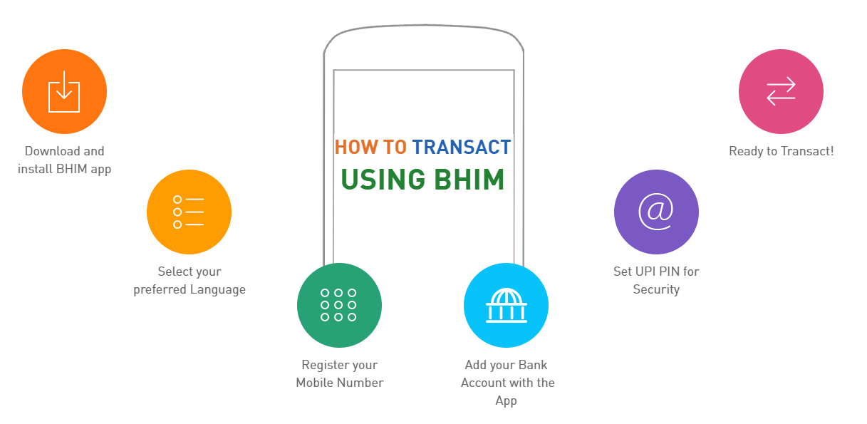 BHIM APP UPI OFFERS 