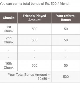 My11Circle Bonus Money Distribution