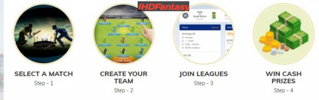 How To Play Fantasy Cricket On 11 Wickets