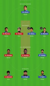 CSK vs MI Best Dream11 Grand League Team