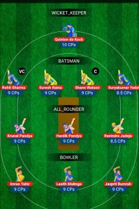 MI vs CSK My11Circle Fantasy Team