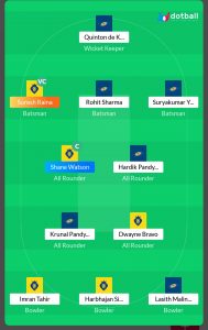 CSK vs MI Dotball Fantasy Team