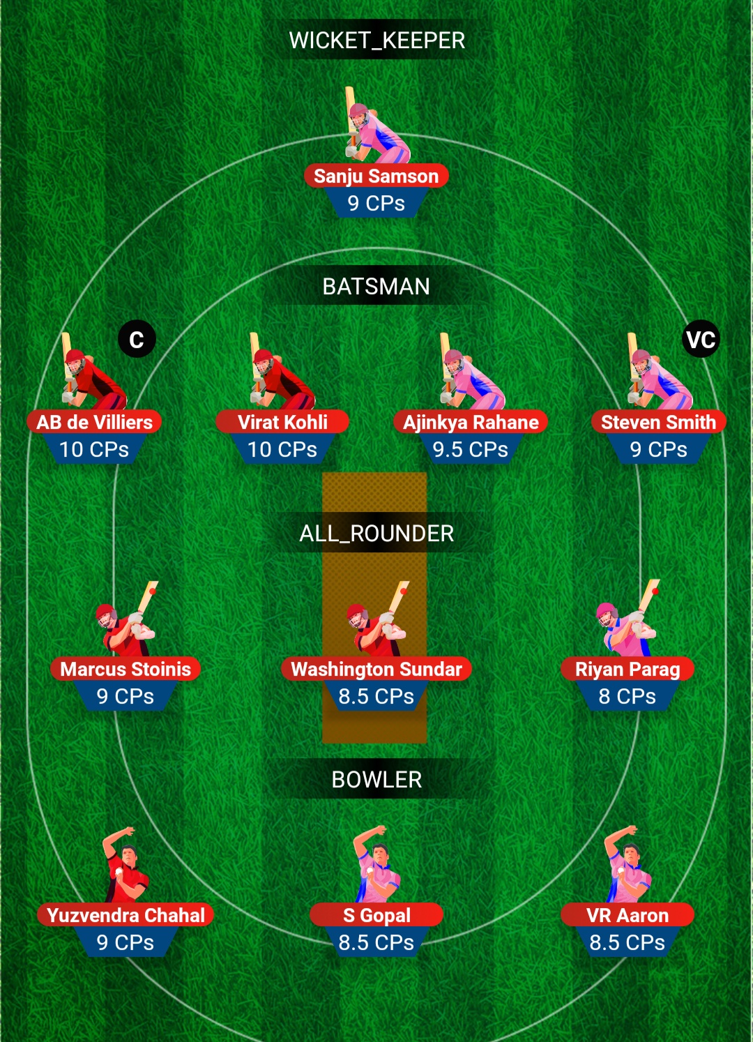 Ipl Th Match Rcb Vs Rr Dream Team Prediction Today Match