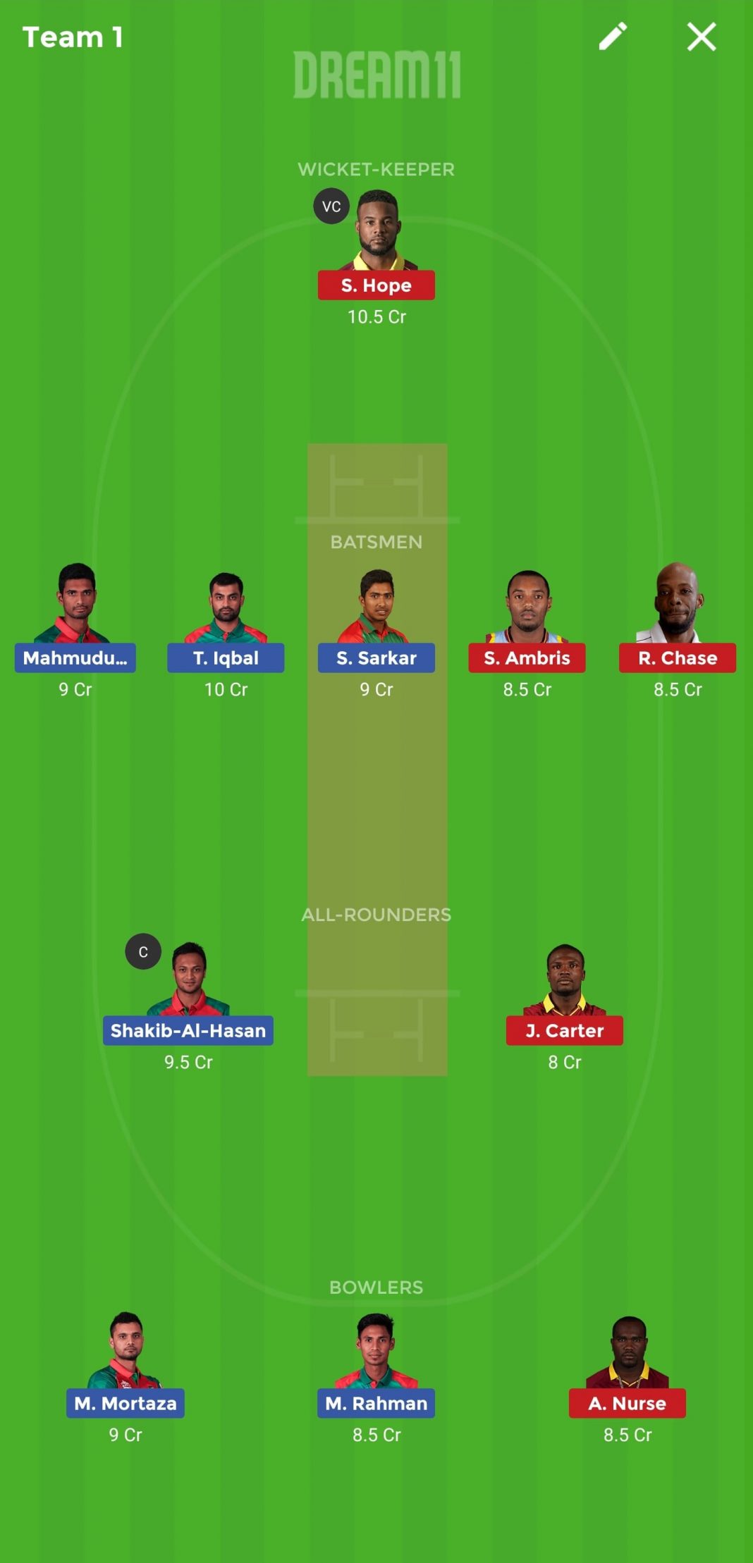 WI Vs BAN, Final ODI: Dream11 Team Prediction Today Match, Playing XI