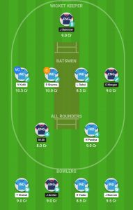 ENGLAND VS Howzat Fantasy Cricket Team