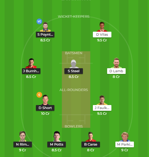 Lan Vs Dur Dream11 Grand League Team