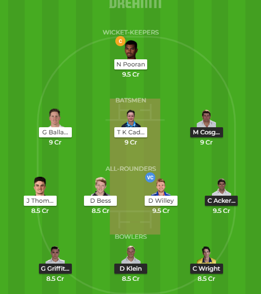 LEIC vs YORKS Dream11 Grand League Team