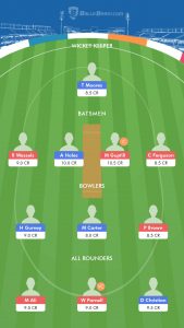 NOT vs WOR BalleBaazi Fantasy Team