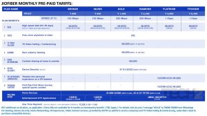 Jio Fiber Plans & Prices Launched Today