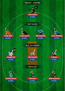 WOR vs SUS: My11Circle Fantasy Prediction Todays Team