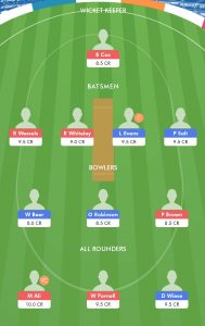 SUS vs WOR: BalleBaazi Fantasy Team For Todays Match