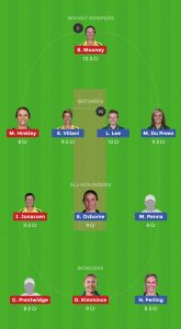 BH-W VS MS-W Dream11 Team for small league