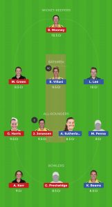 BH-W VS MS-W Dream11 Team for grand league