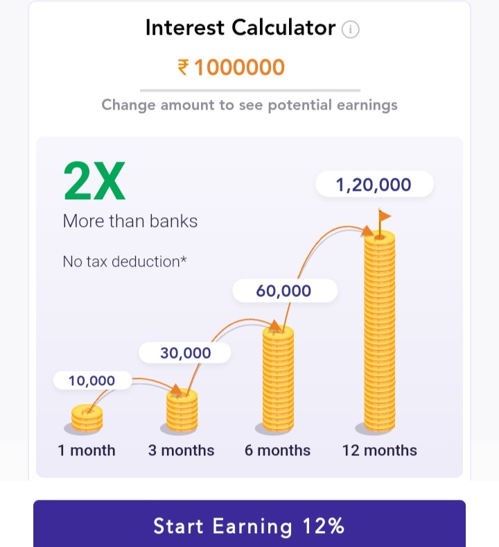 bharatpe interest calculator