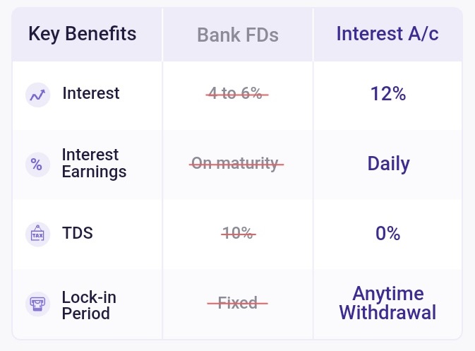 bharatpe interest rates