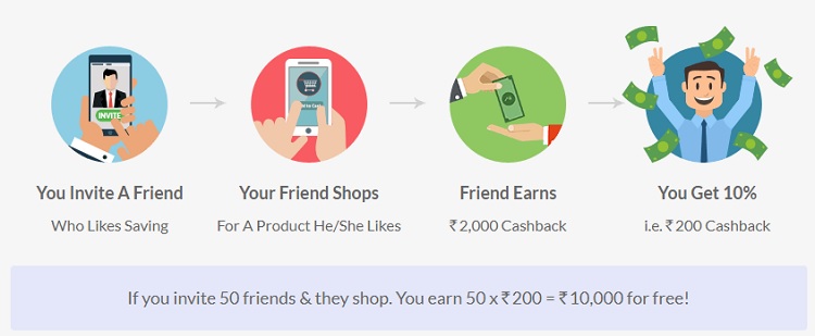 cashkaro refer and earn