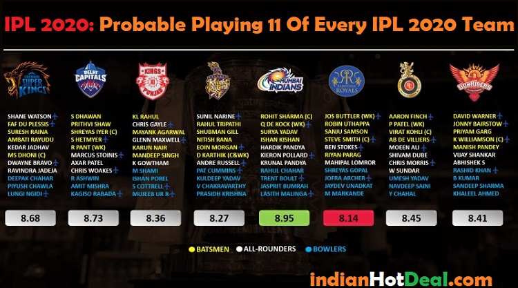 possible playing 11 in ipl 2020