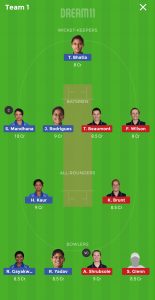 IND-W vs ENG-W Dream11 Grand League Team