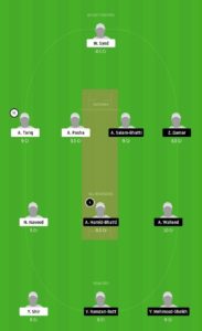 FCC vs TUH Dream11 Team for small league