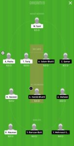 FCC vs TUH Dream11 Team for grand league