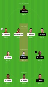 TKR vs SLZ Dream11 Team for grand league