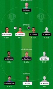 LAH vs ISL Dream11 Team For Small League