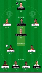 SA vs WI Dream11 Team for Small League