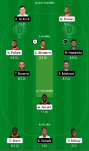 WI vs SA Dream11 Team for Grand League