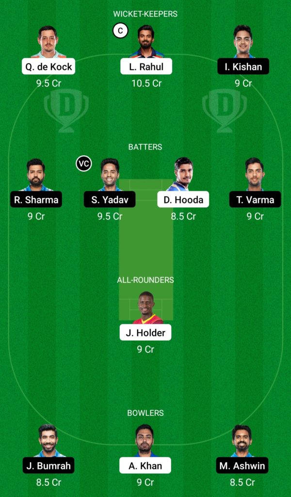 LKN vs BLR Dream11 Team For Small League