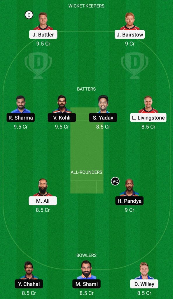 ENG vs IND Dream11 Team Grand League