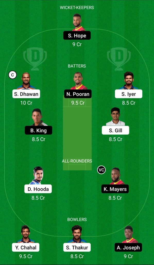 WI vs IND Dream11 Team For Small League