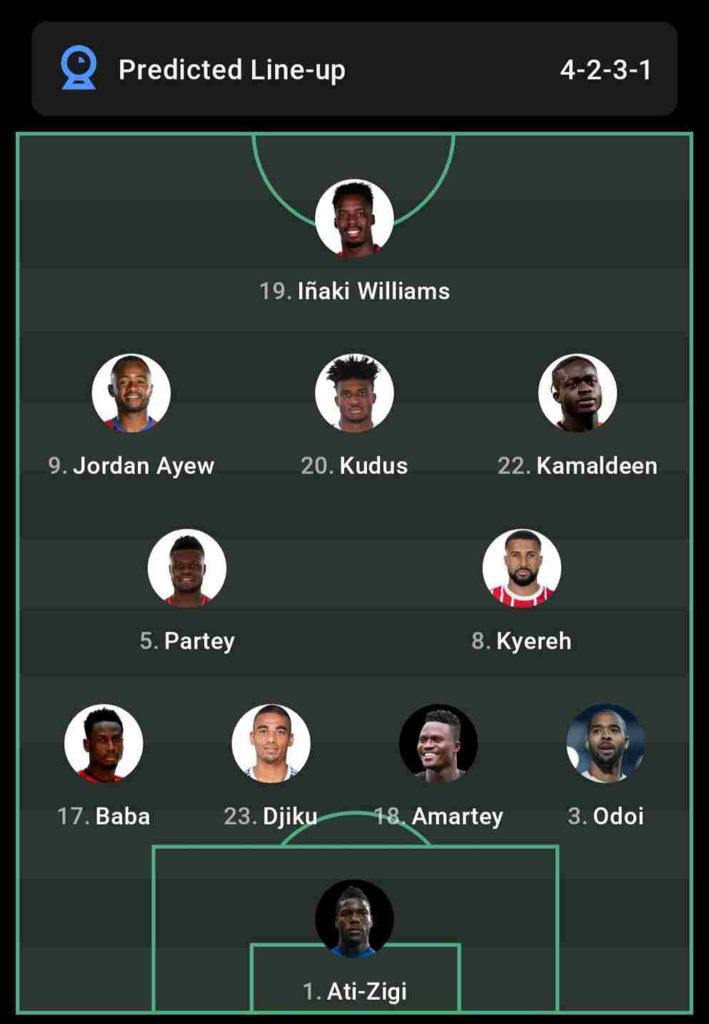 Ghana Starting 11 vs Portugal