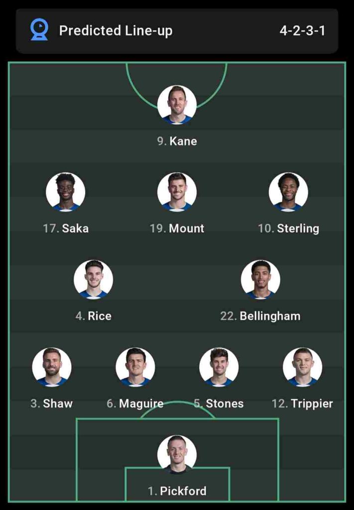 England Starting Lineup vs United States