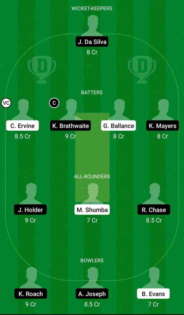 ZIM vs WI Dream11 Team For Small League