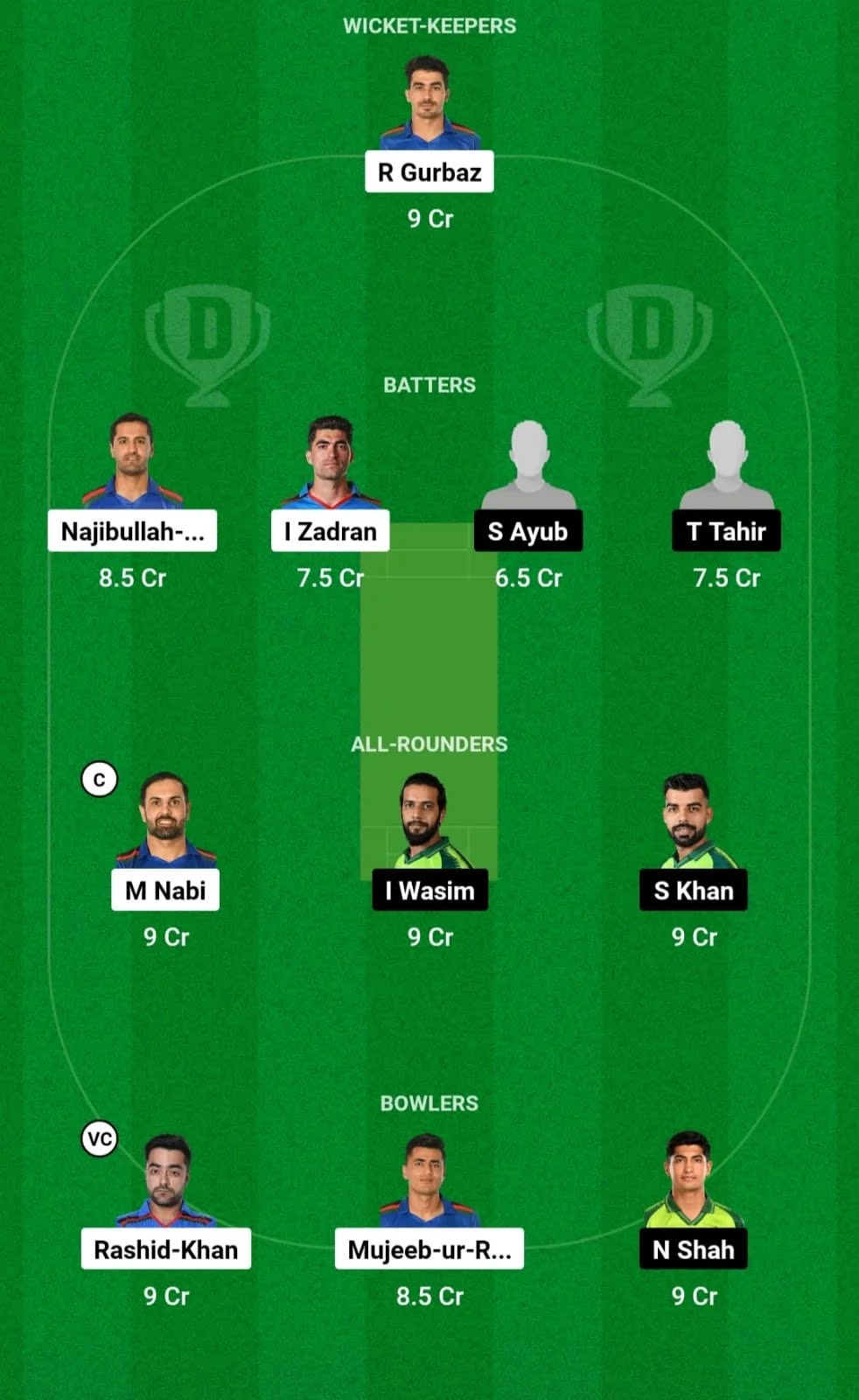 Afg Vs Pak Dream11 Team Prediction 3rd T20i Match 100 Winning Team