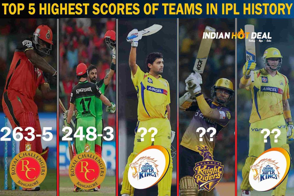 Highest Scores of Teams in IPL History