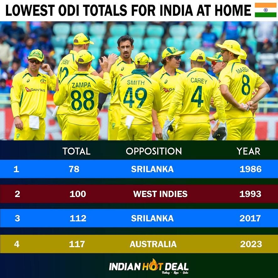 Lowest ODI Totals For India At Home