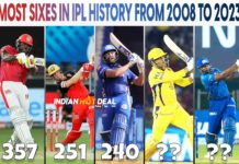 Most Sixes in IPL History From 2008 to 2023