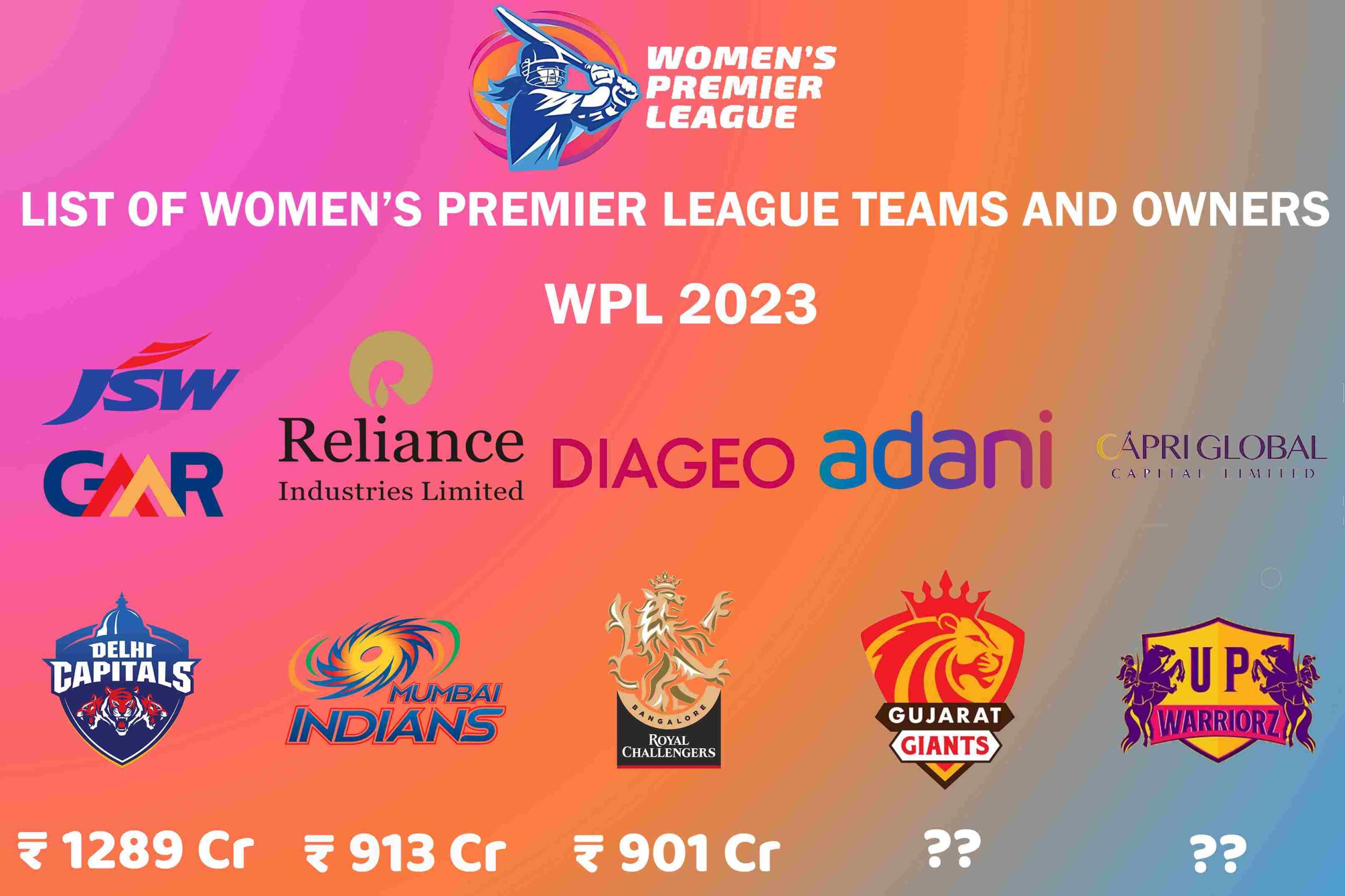 WPL Schedule 2024 Women's Premier League (WPL) 2024, 55 OFF