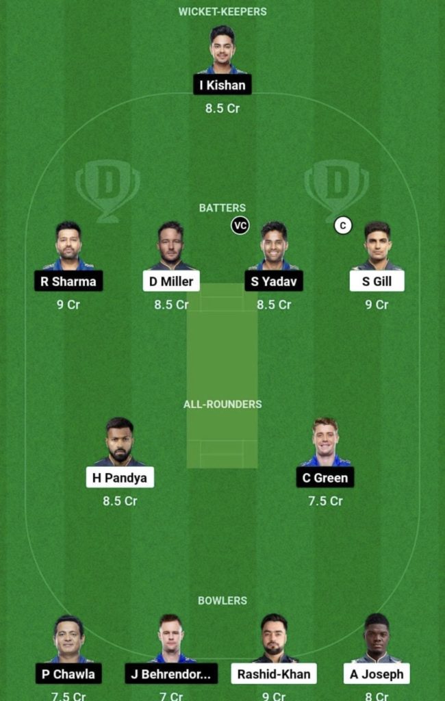 GT vs MI Dream11 Team Grand League