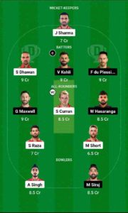 PBKS vs RCB Dream11 Team For Small League