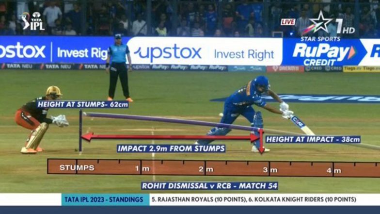 Broadcasters Clarify Rohit Sharma's Dismissal Against RCB in The 54th Match of IPL