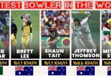 Fastest Bowler In The World