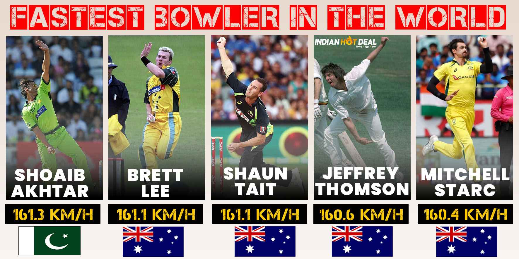 Top 5 Fastest Bowler In The World Cricket History 2023
