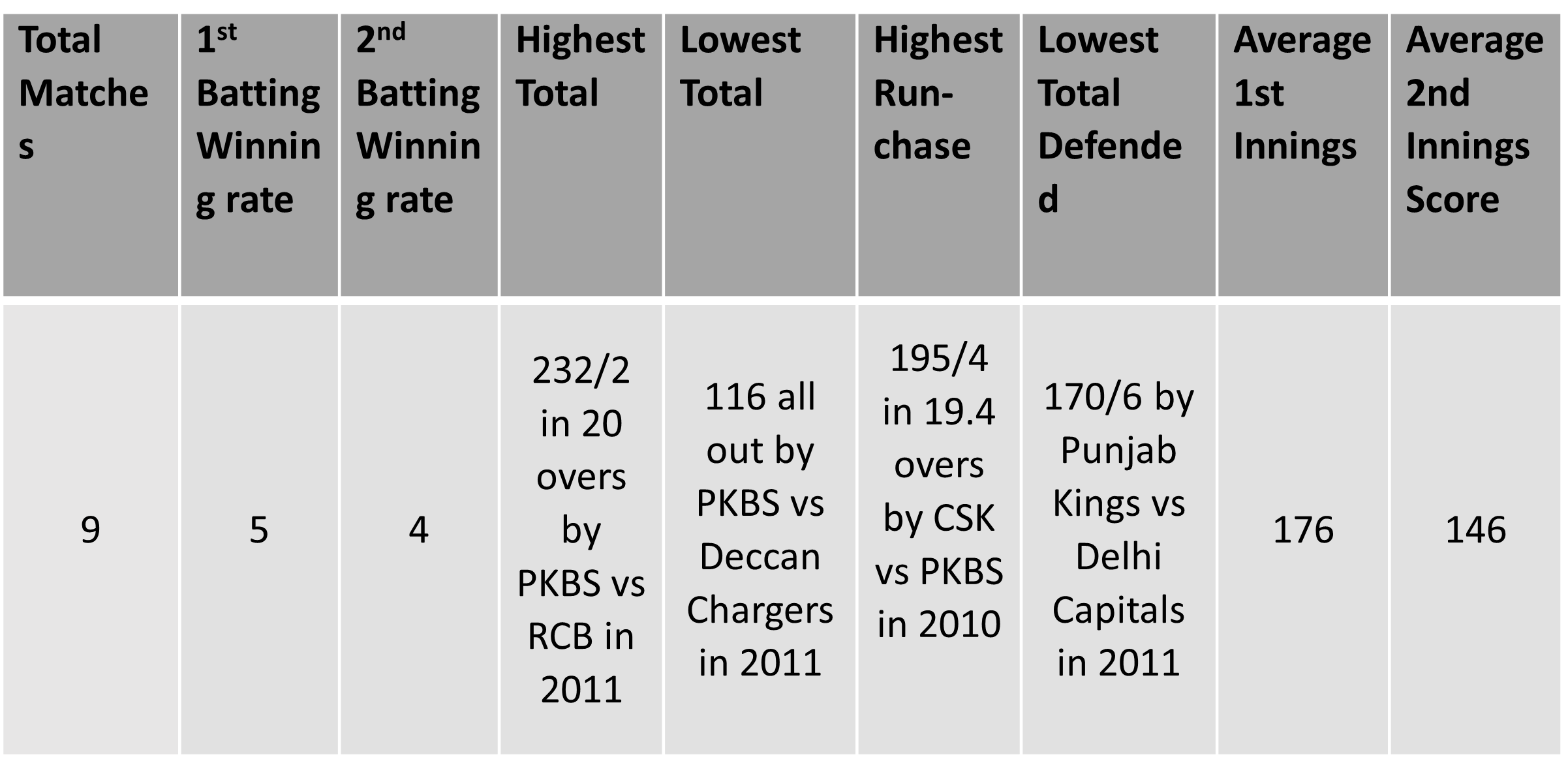 Dharamsala Cricket Stadium Pitch Report
