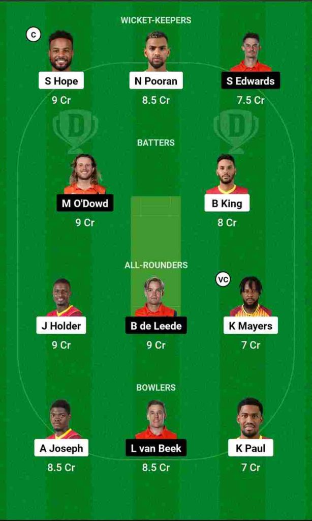 WI vs NED Dream11 Team For Small League