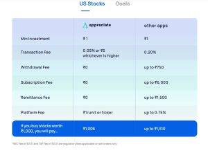 appreciate wealth app chart